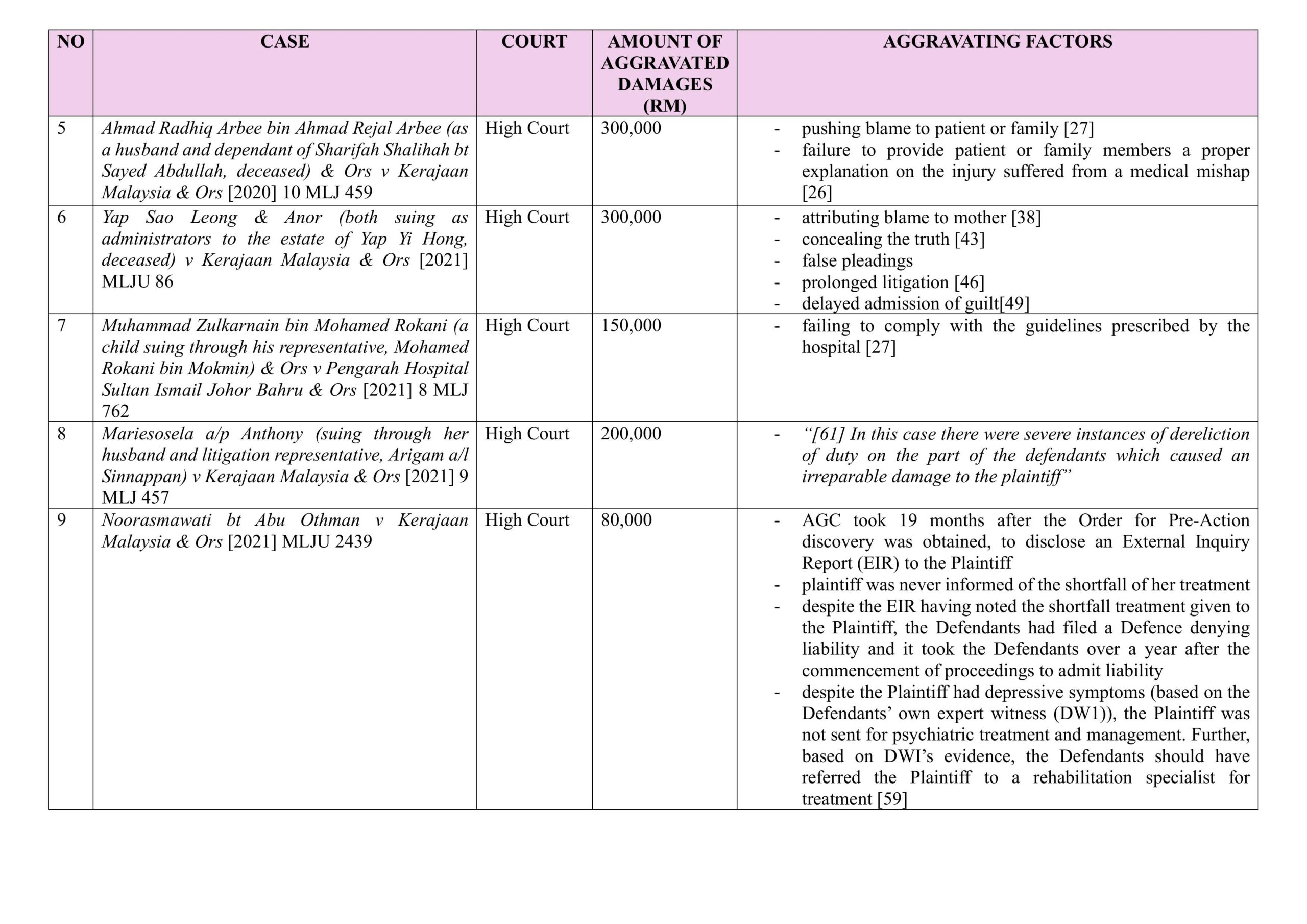 Cases Table
